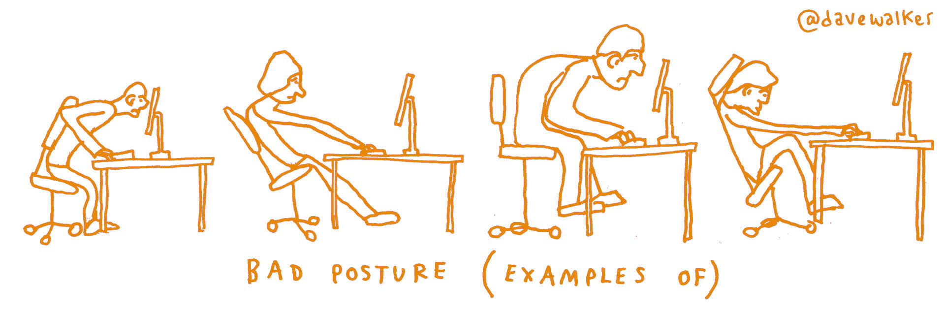 Drawing of four examples of poor posture at the computer